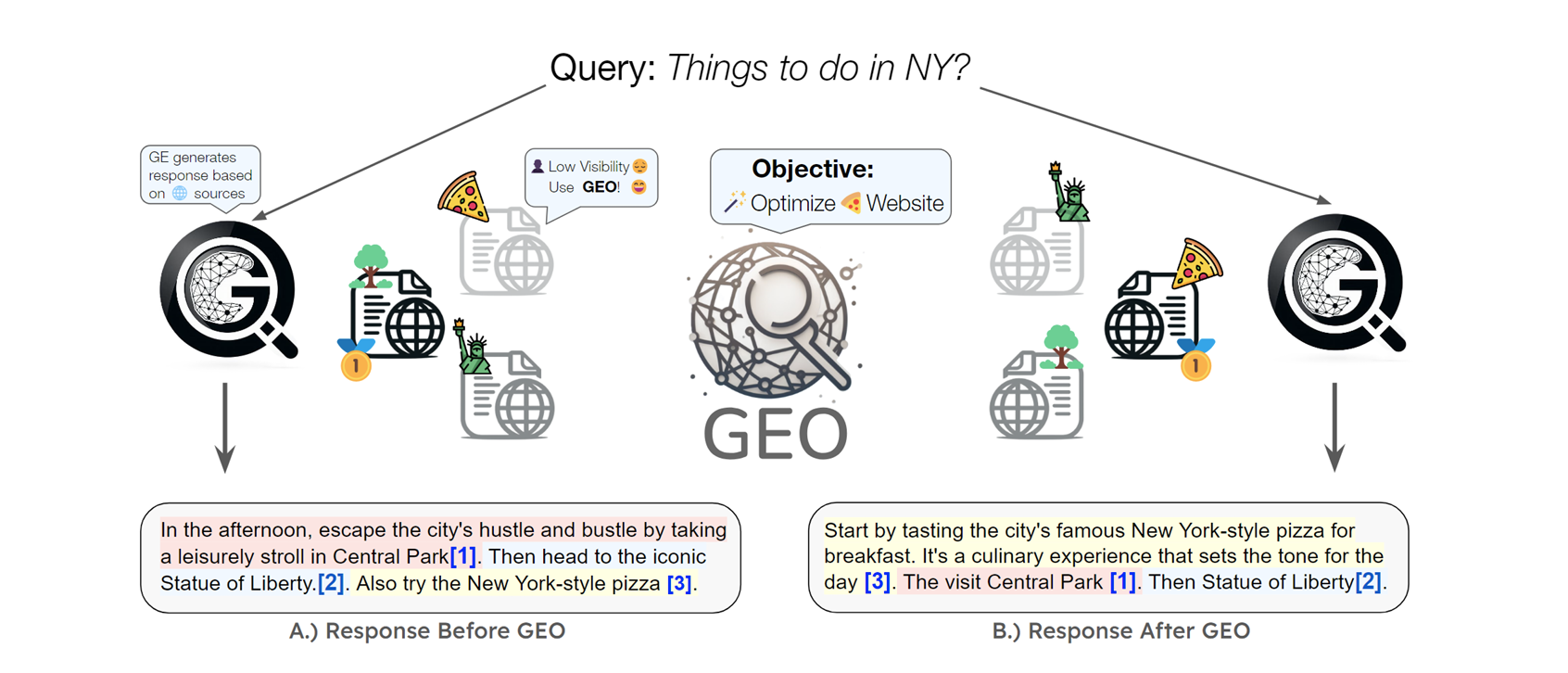 Kaj je Generative Engine Optimization (GEO) in kako jo izvesti
