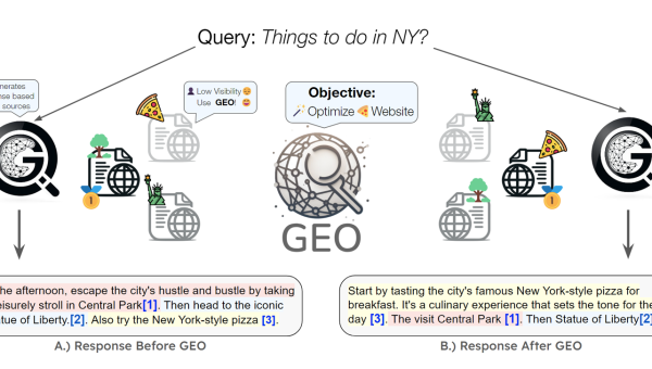 Kaj je Generative Engine Optimization (GEO) in kako jo izvesti