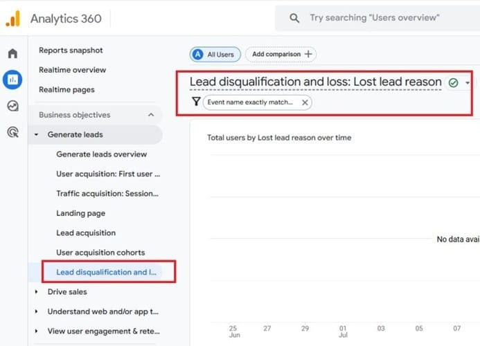 GA4 Poročila o izgubi strank