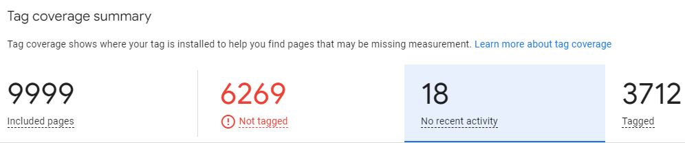 GTM - Ni nedavnih dejavnosti