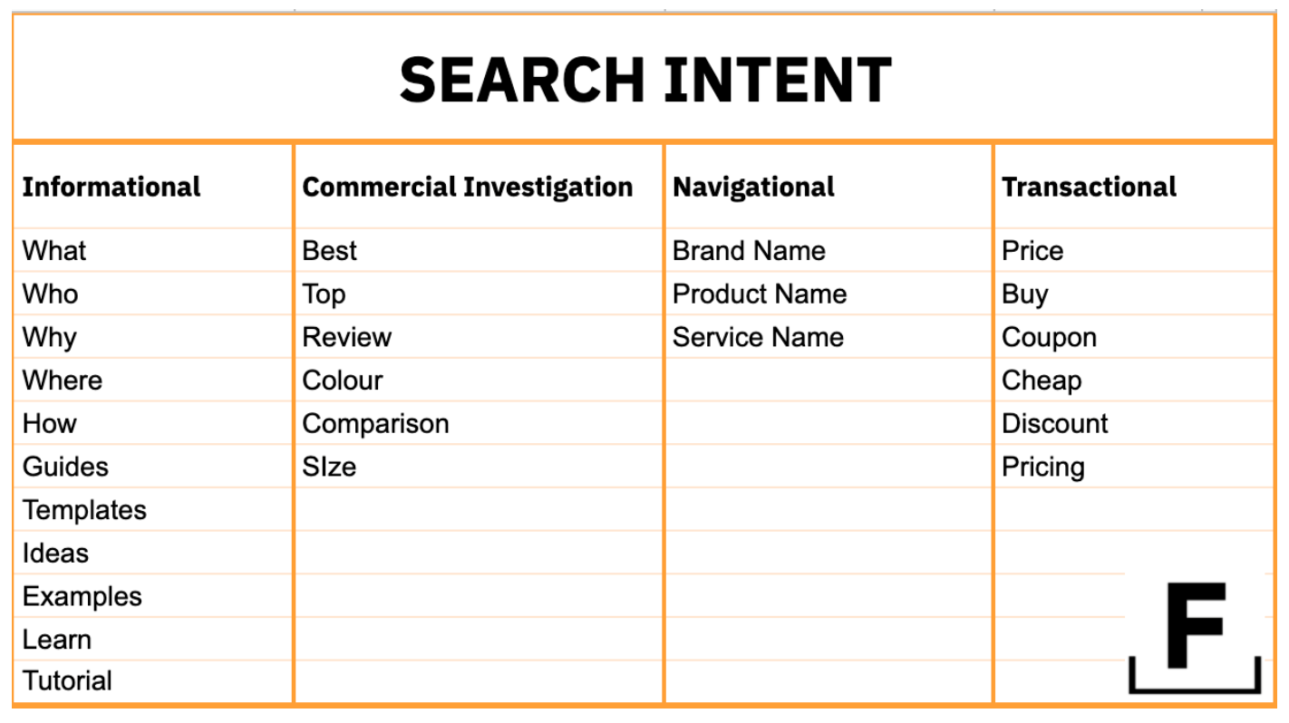 Search Intent