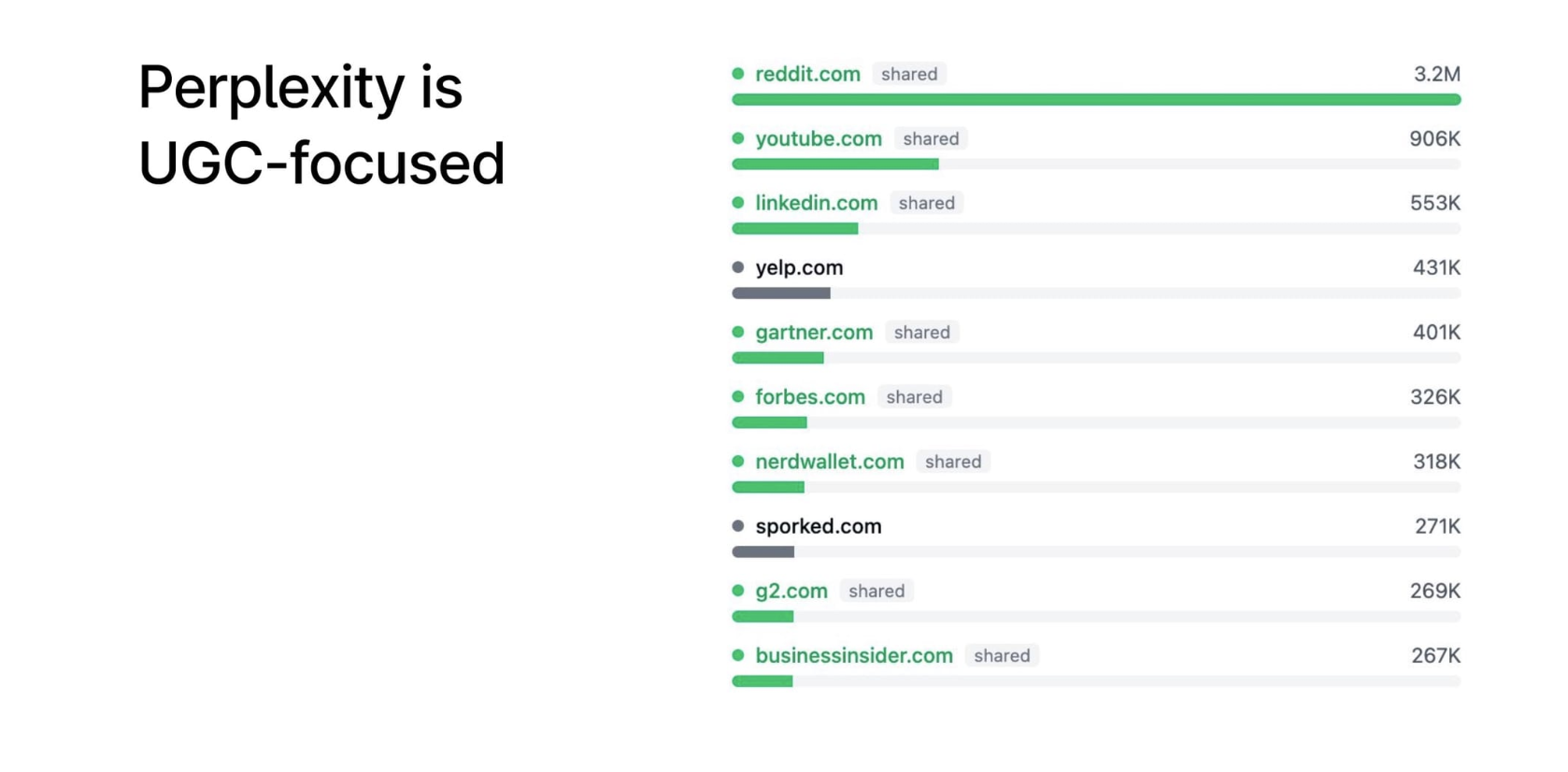 Distribucija vsebine